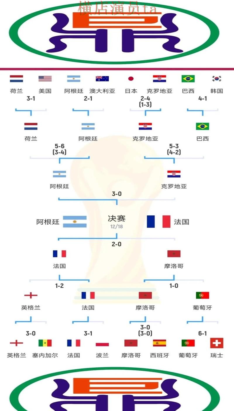 世界杯全球总决赛背景下的世界杯竞猜入口盘点与真实体验 世界杯全球总决赛背景下的世界杯竞猜入口盘点与真实体验